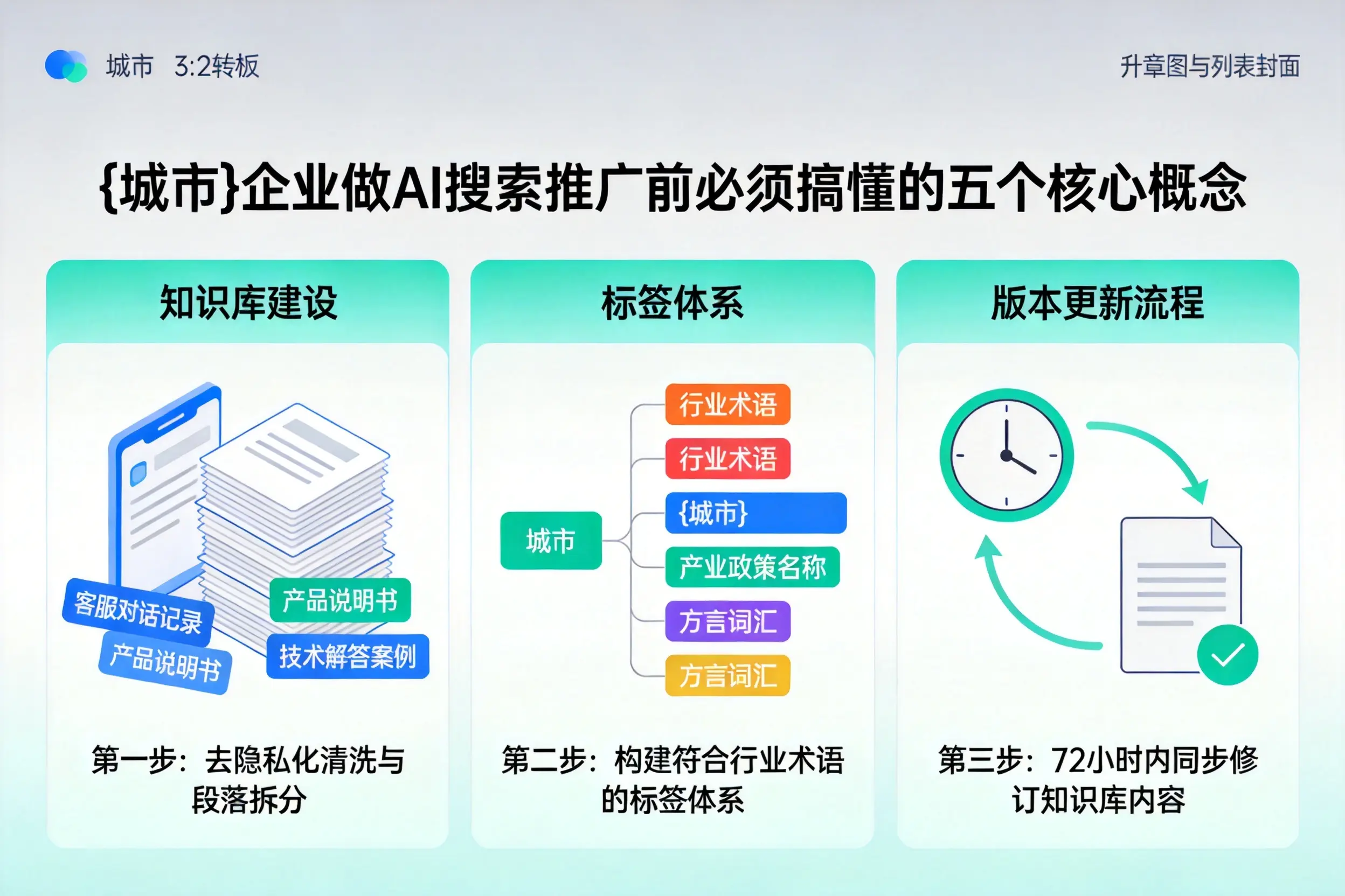 临安企业做AI搜索推广前必须搞懂的五个核心概念